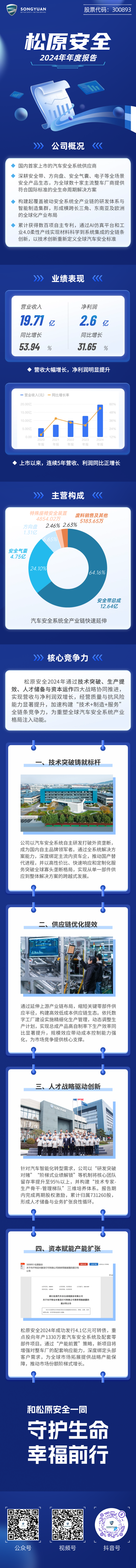 IT��������ҵҵ���㱨���׳�ͼ.png